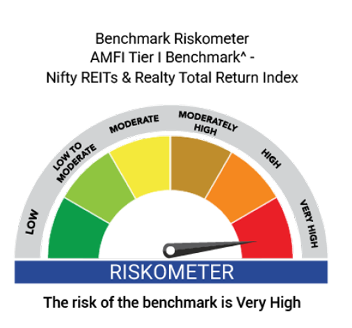 Benchmark Riskometer - Nifty REITs & Realty Total Return Index - The risk of the benchmark is Very High