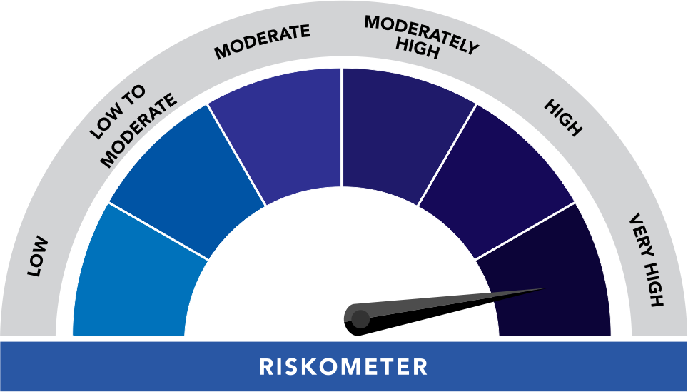 Edelweiss Greater China Equity Offshore Fund China Equity Fund Edelweiss Mf