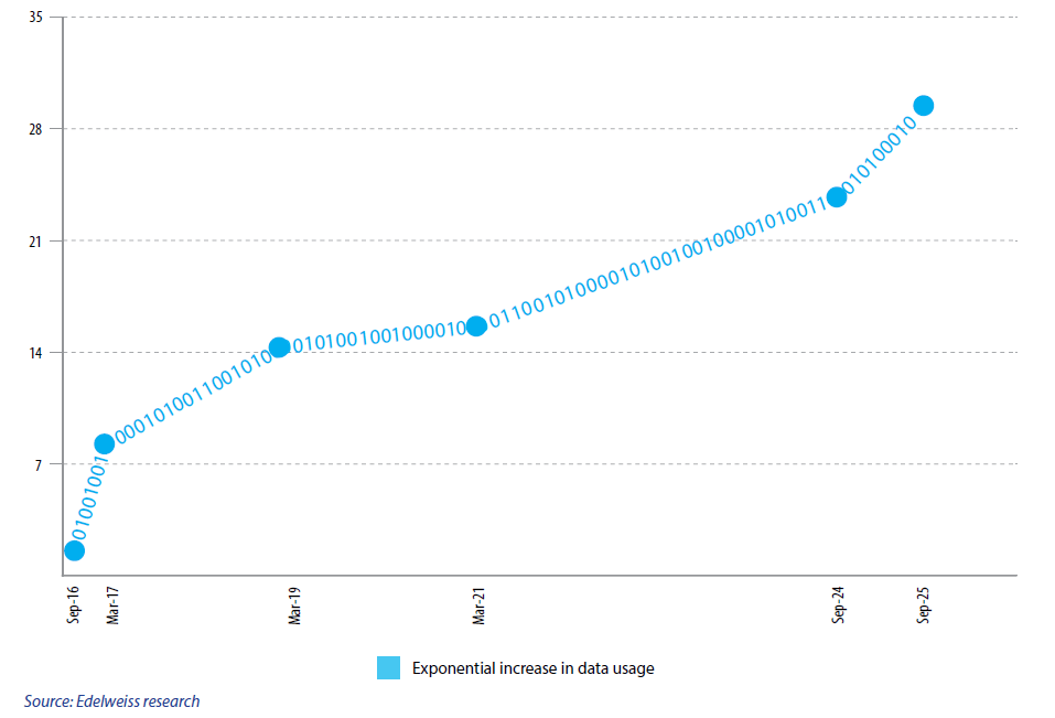 5G Causing an Increase in Data Usage