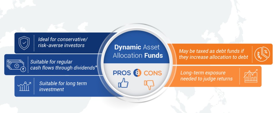 About Dynamic Asset Allocation Funds