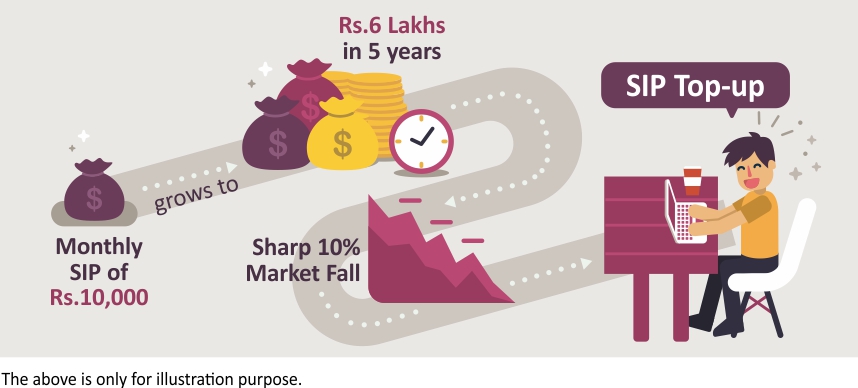 Why Invest in Top-Up SIP
