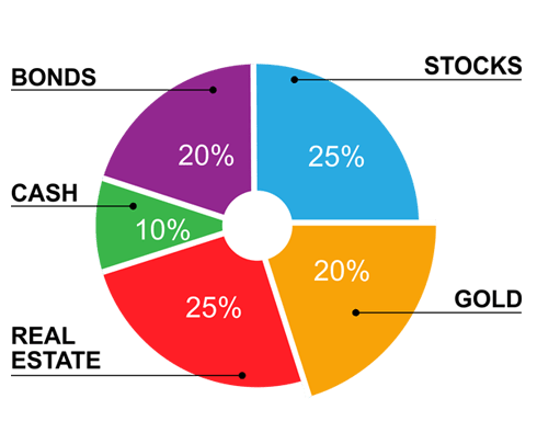 investment planning tips