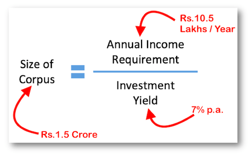 financial planning tips